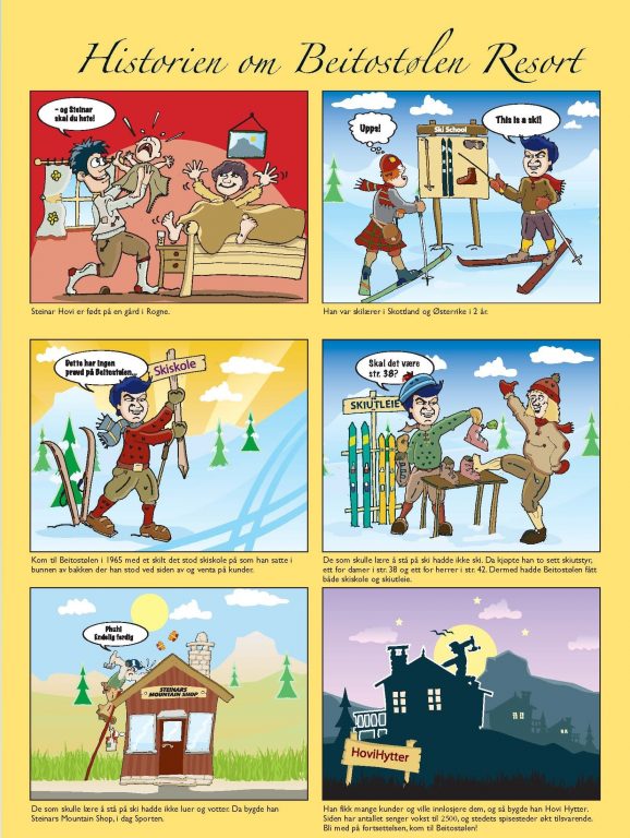Oppsummeringstegningen om Beitostølens historie og start